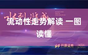 流动性走势解读 一图读懂