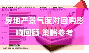 房地产景气度对回购影响回顾 策略参考